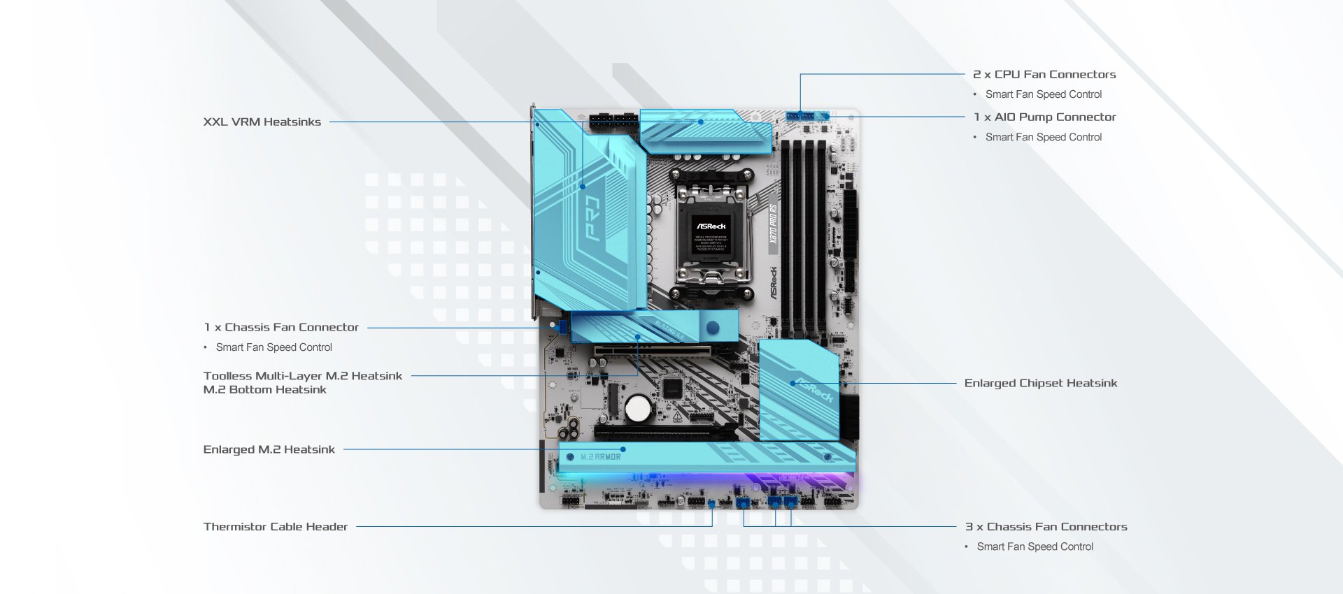 ASRock X870 Pro RS Motherboard